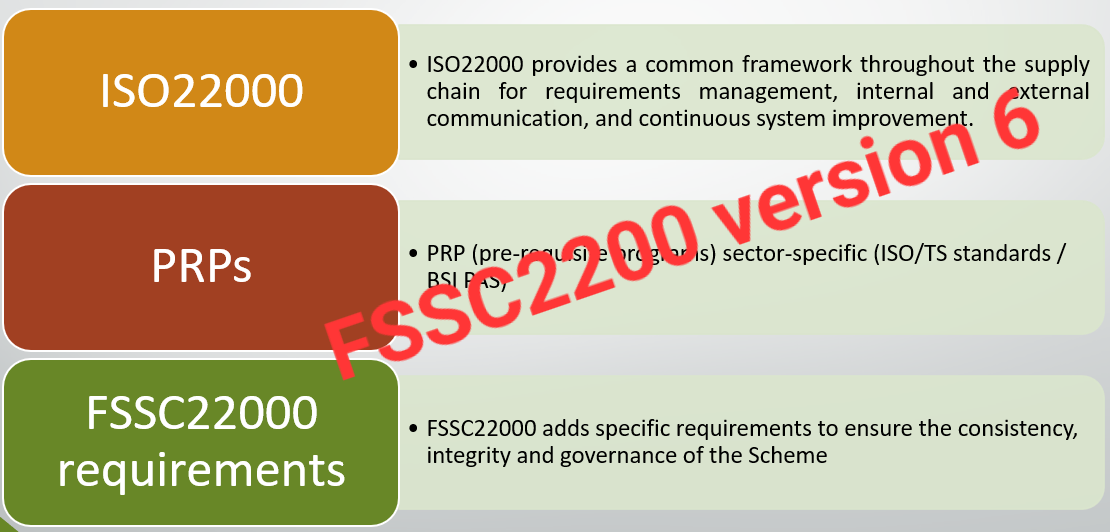 <strong>FSSC22000 STANDARD – MEETING VERSION 6</strong>