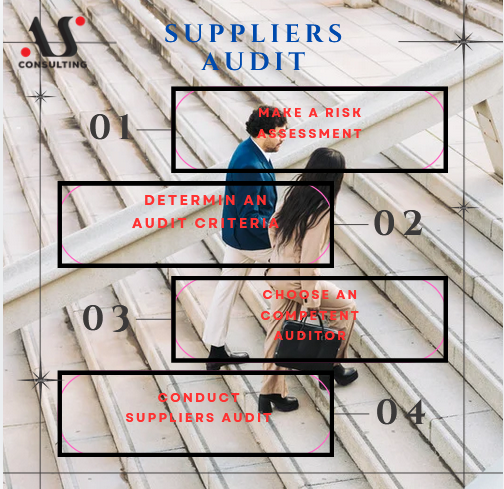 SUPPLIERS AUDITS